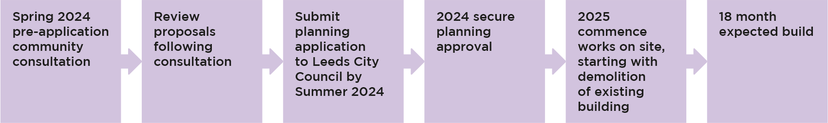 Project timeline landscape version